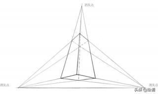 三点透视的立方体能看到几个面 三点透视广场舞